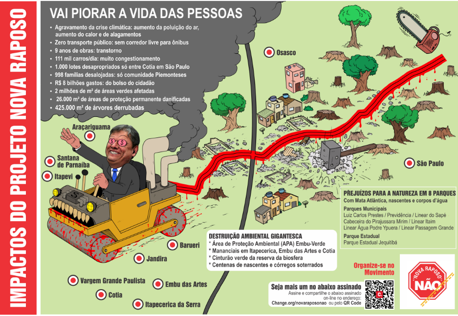 Impactos da Nova Raposo